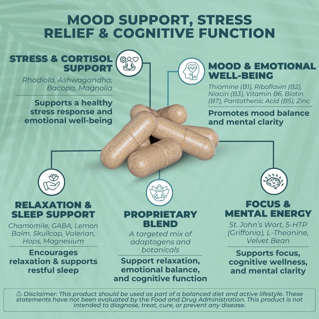Activa+ Labs Mood Boost