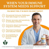 Activa+ Labs Immunity Boost