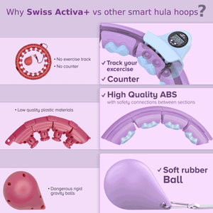 Swiss Activa+ S5 Infinity Hoop Smart Weighted Hula Hoop with Counter - Smart Hula Hoop Fit - Exercise Hoola Hoop Exercise Equipment - Adult Hula Hoops for Exercise - Hula Hoops for Women Weight Loss